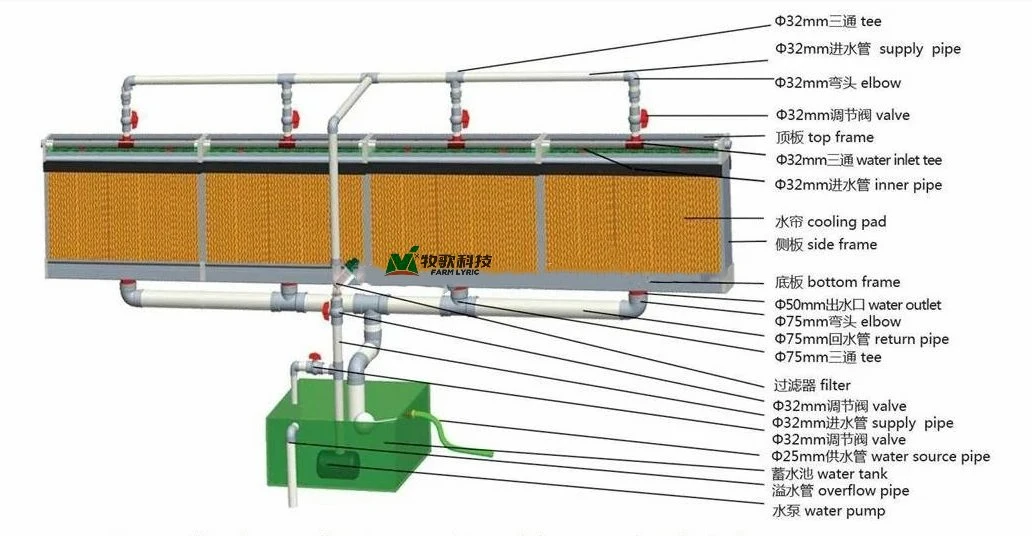 Chicken House Air Circulation Evaporative Cooling Pad Water Curtain